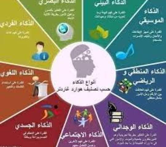*رأفة بالإنسان لا تجعلوه مركز الكون*